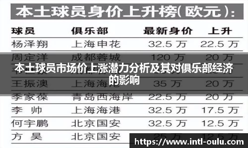 本土球员市场价上涨潜力分析及其对俱乐部经济的影响